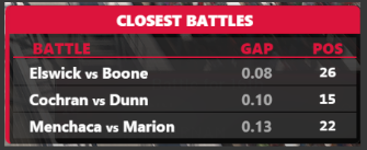 Best Battles